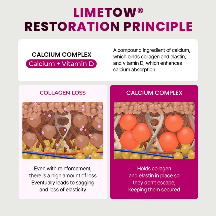 LIMETOW® Multi Balm