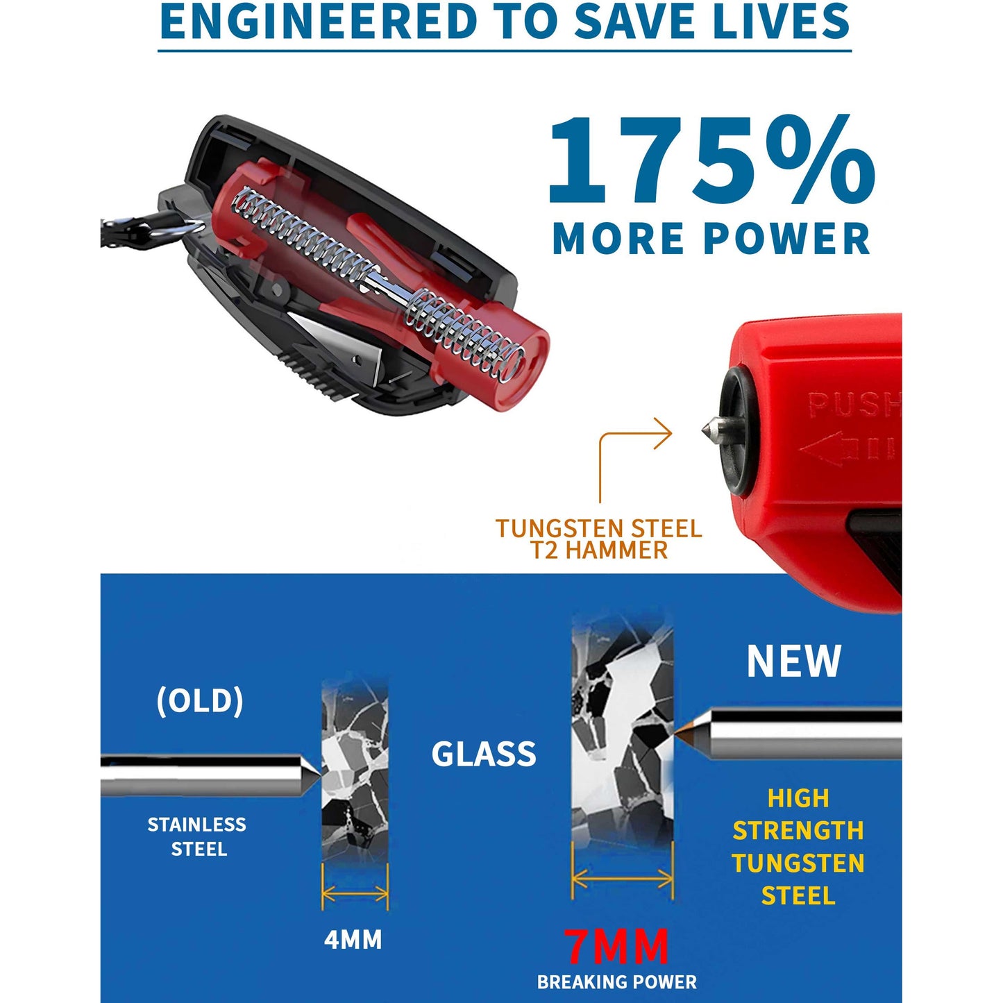 2-IN-1 EMERGENCY WINDOW BREAKER SEATBELT CUTTER
