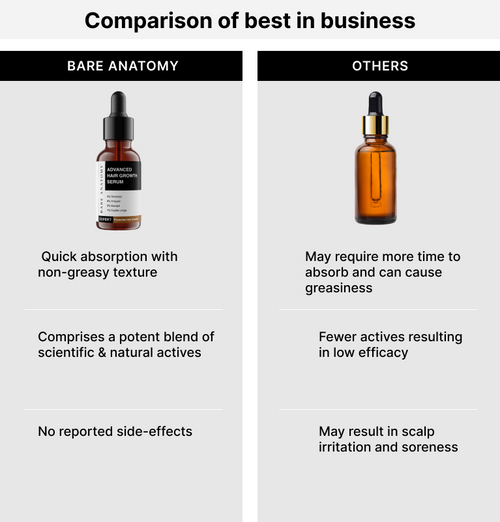 LIMETOW® Hair Growth Serum