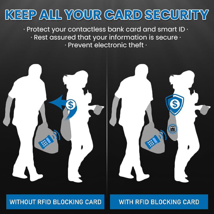 LIMETOW® NFC/RFID Shielding Card