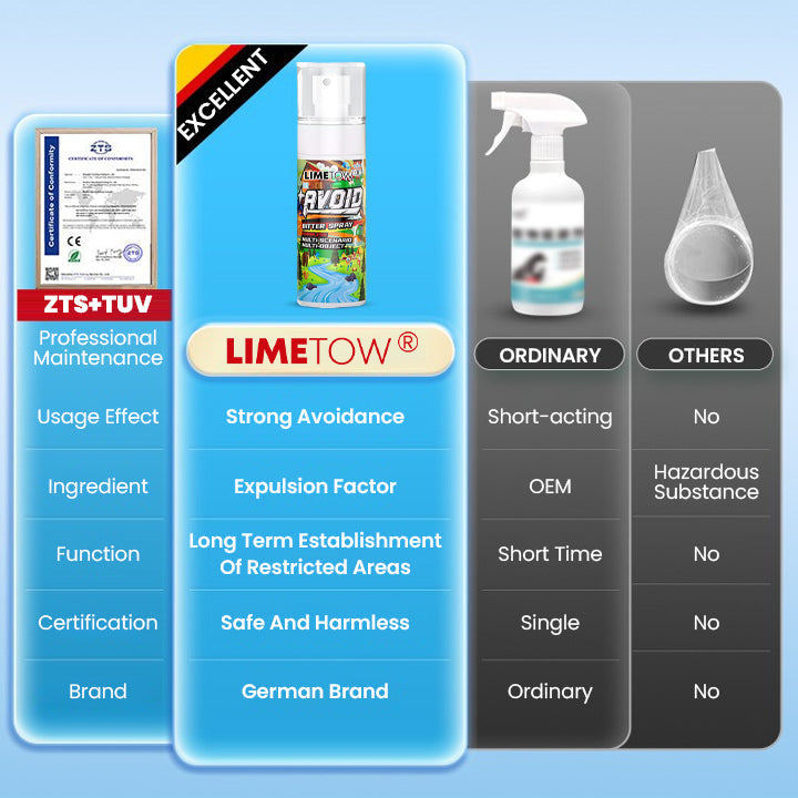LIMETOW® Powerful Self-Defence Spray