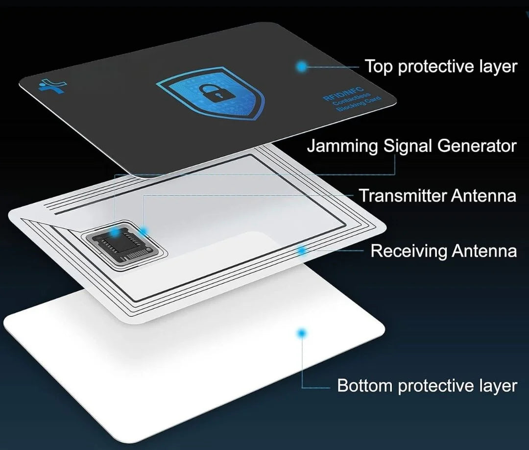 Protect Your Wallet from Digital Thieves Instantly NFC Shielding Card Blocker RFID Blocking Card