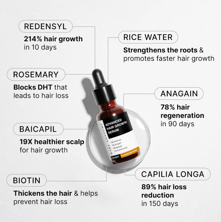 LIMETOW® Hair Growth Serum