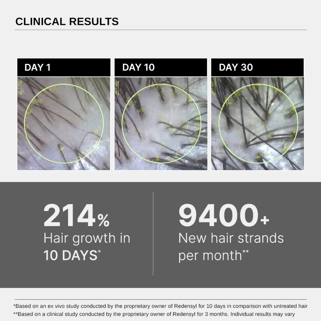 LIMETOW® Hair Growth Serum