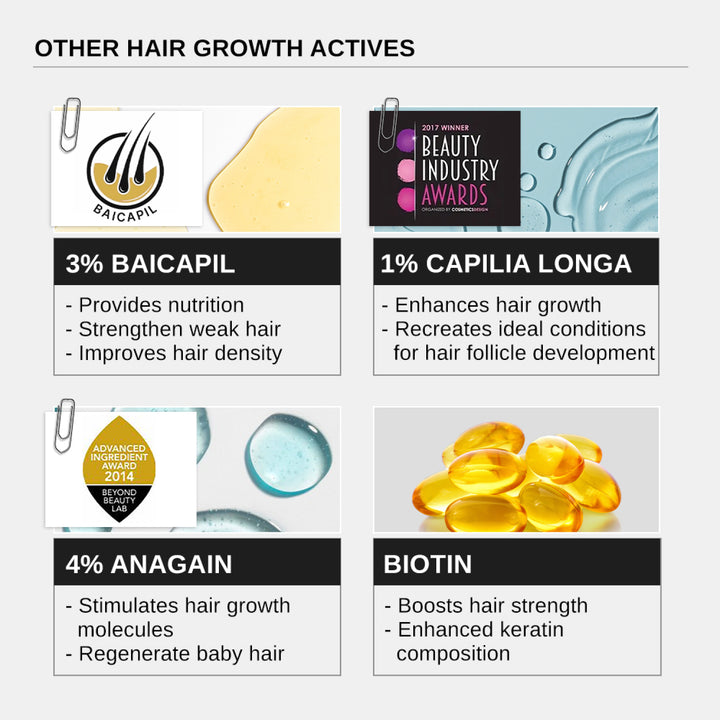LIMETOW® Hair Growth Serum
