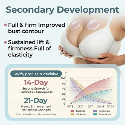 LIMETOW® Targeted Breast Enhancement Advanced Nano Microneedle Patch