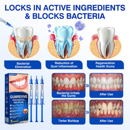 Gum Revive Periodontal Repair Gel