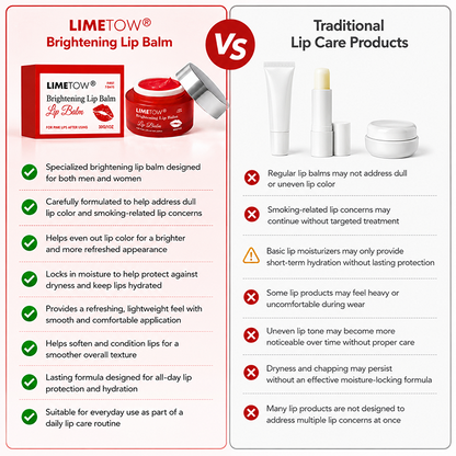 LIMETOW® Brightening Lip Balm