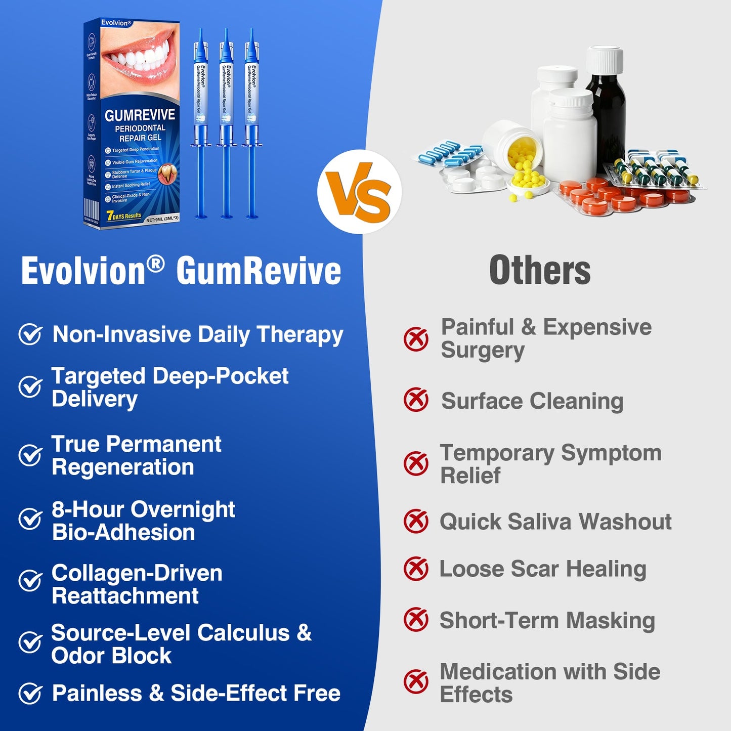 Gum Revive Periodontal Repair Gel