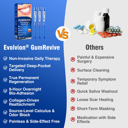 Gum Revive Periodontal Repair Gel