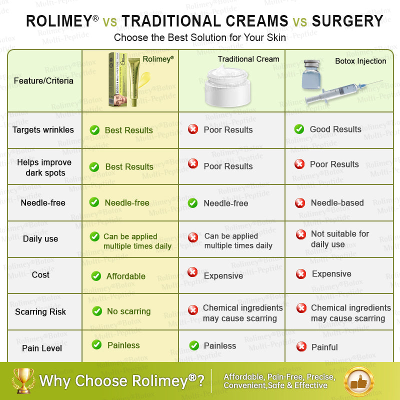 🏅💧💐Rolimey® Multi-Peptide Retinol Shot Wrinkle-Lift Cream
