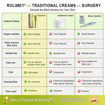🏅💧💐Rolimey® Multi-Peptide Retinol Shot Wrinkle-Lift Cream