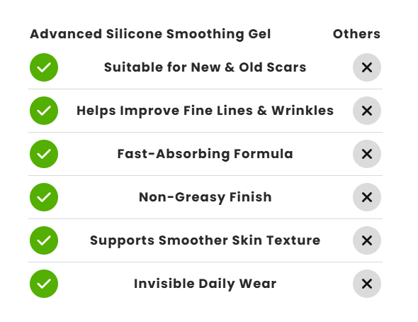 Why Choose Advanced Silicone