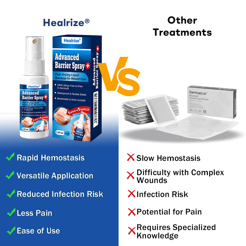 LIMETOW® Advanced Barrier Spray | Fast-Drying Liquid Bandage for Wound Care