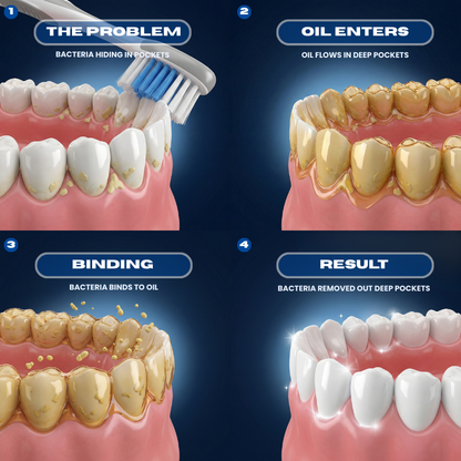 Healthier gums and fresher breath in 14 days or less