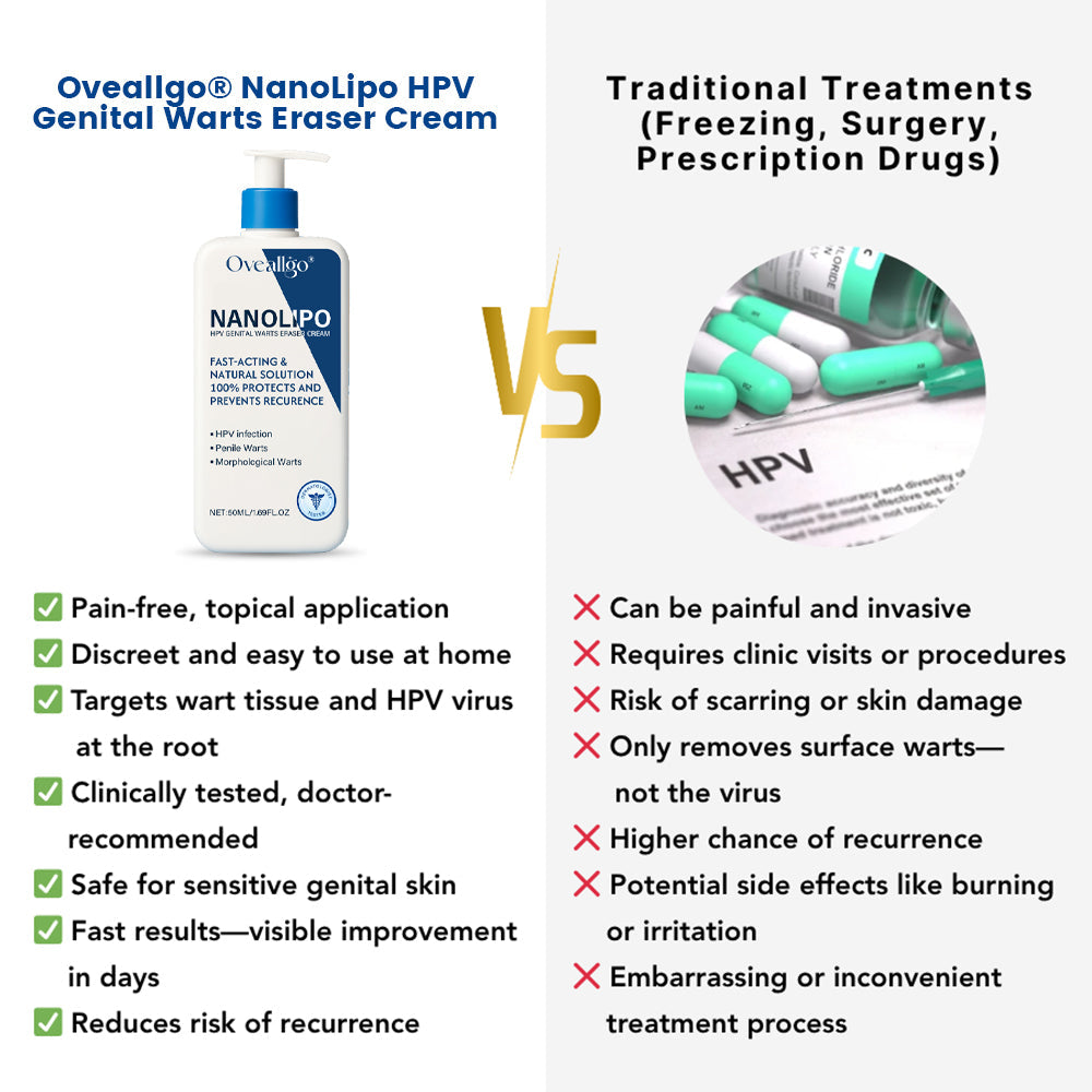 NanoLipo HPV Genital Warts Eraser Cream Plus+
