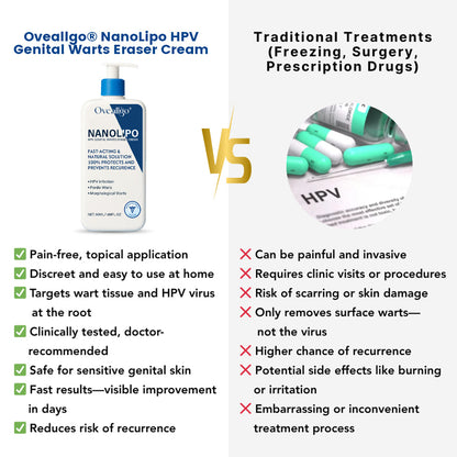 NanoLipo HPV Genital Warts Eraser Cream Plus+