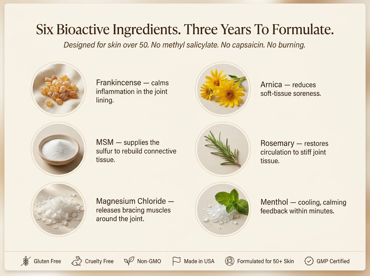 Deep Joint Calming Therapy Cream