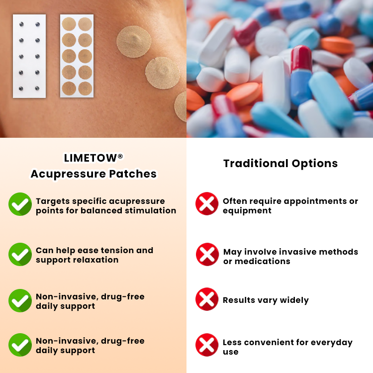 LIMETOW® Acupressure Patches