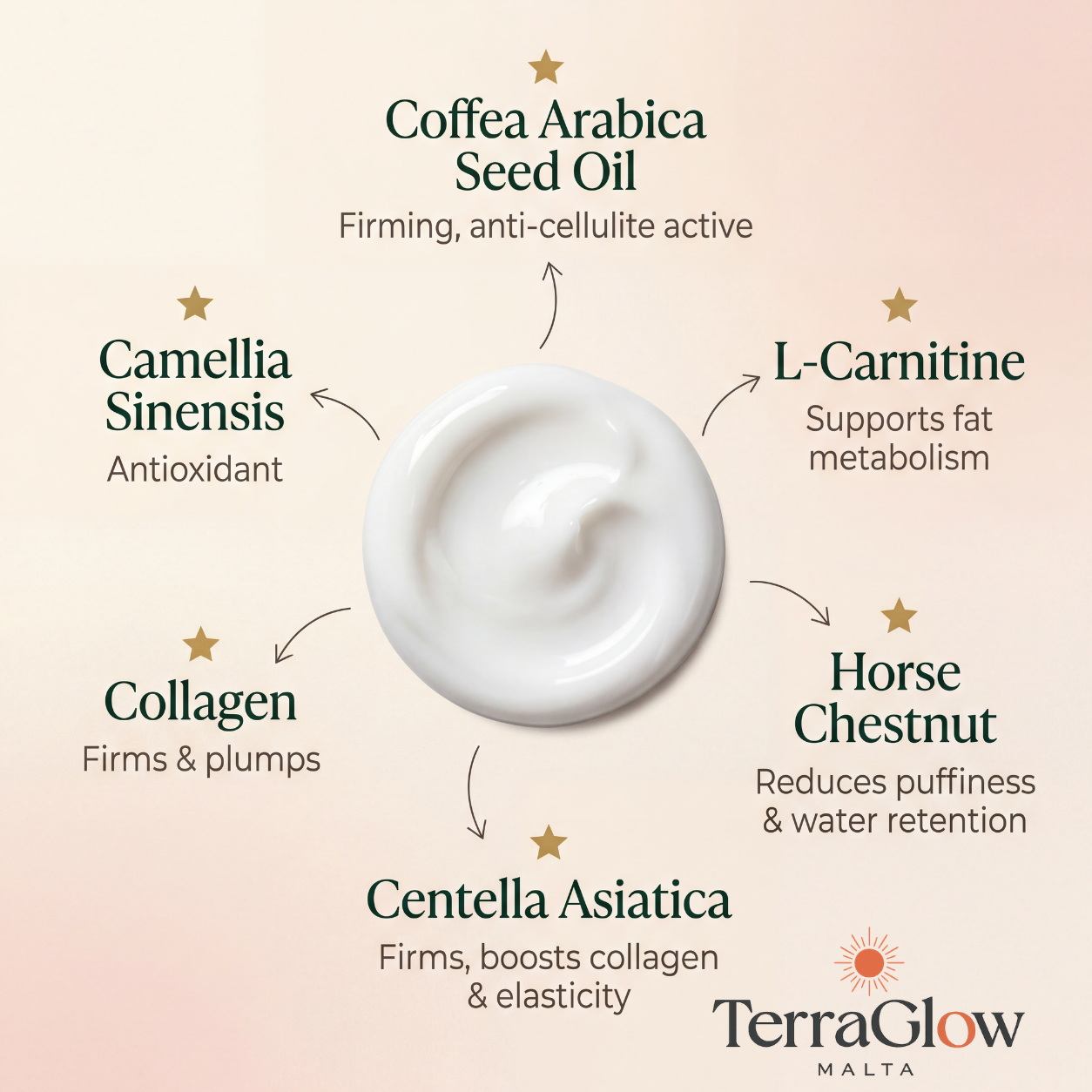 Anti-Cellulite Cream