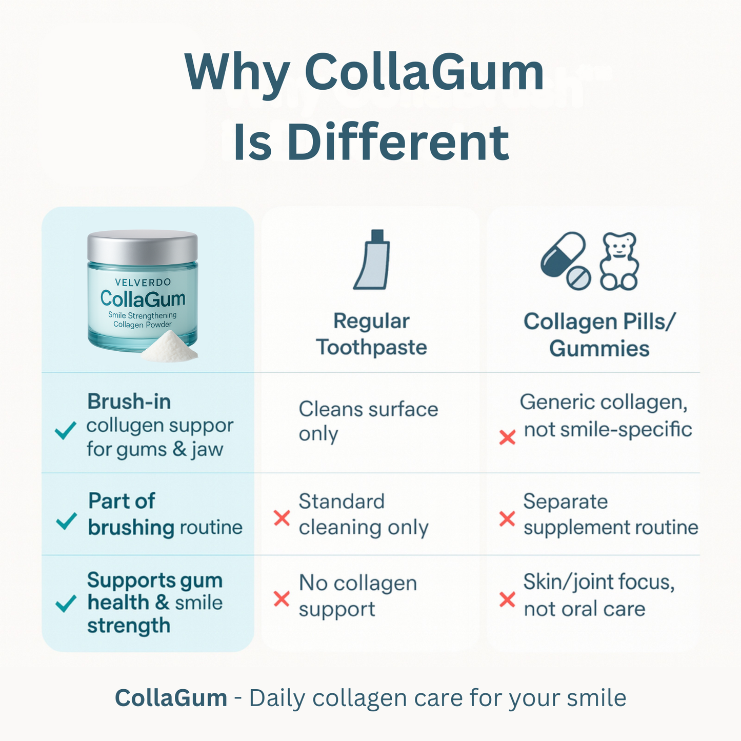 Collagum Smile Strengthening Collagen Powder