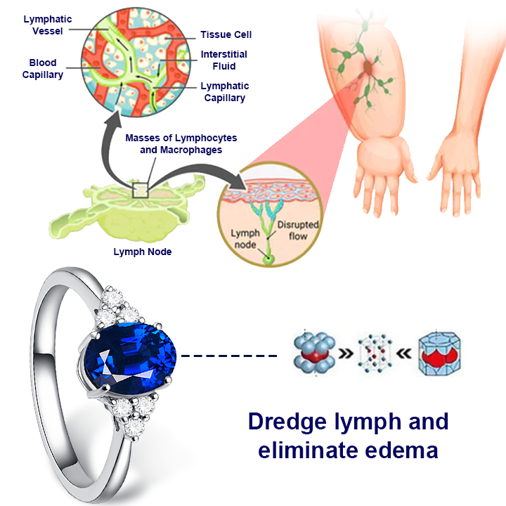Blue Sapphire Gem Stone Ring