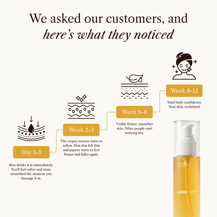 Botanical Body Oil