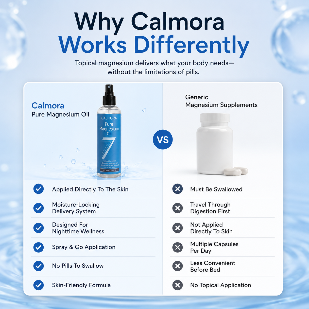Pure Magnesium Spray – Targeted Relief for Stiff, Painful Shoulders