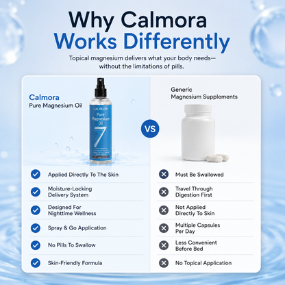 Pure Magnesium Spray – Targeted Relief for Stiff, Painful Shoulders