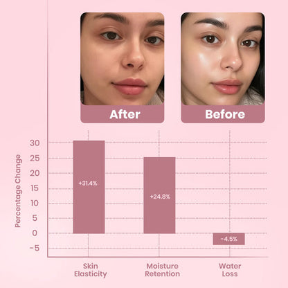 LIMETOW® Collagen Night Wrapping Mask