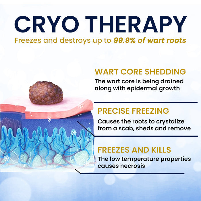 Skin Tag Cryo Treatment Spray