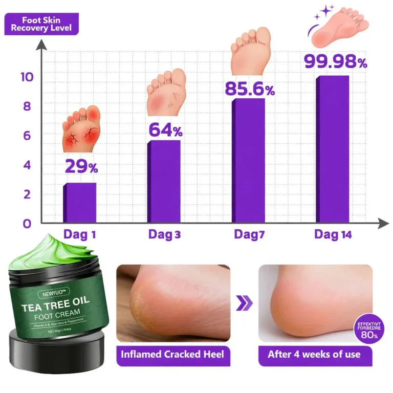 LIMETOW® Tea Tree Oil Foot Cream