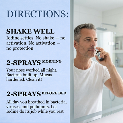 Nasal Iodine Spray