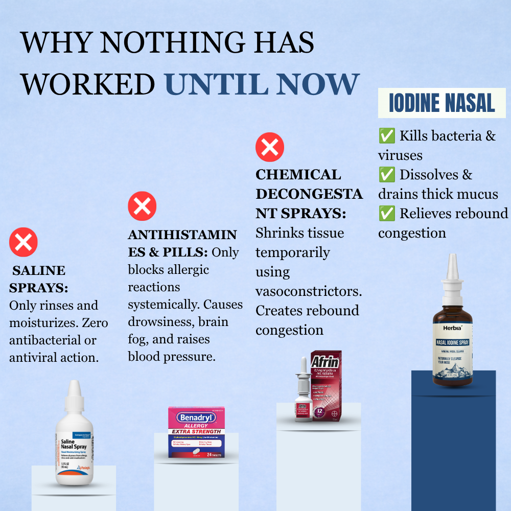 Nasal Iodine Spray