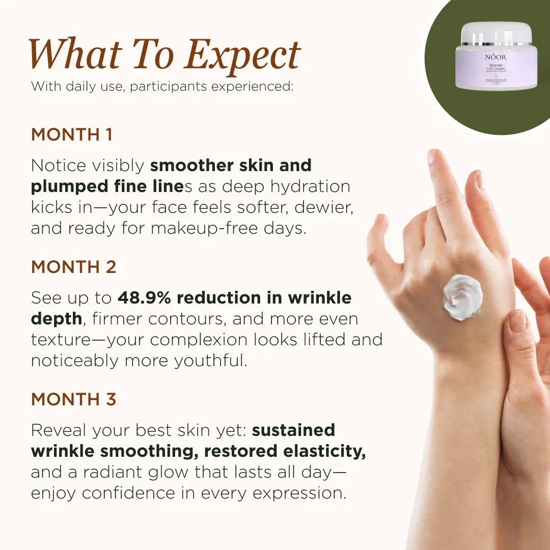 Combat Wrinkles, Crow’s Feet and Fine Lines Today With Proven Ingredients