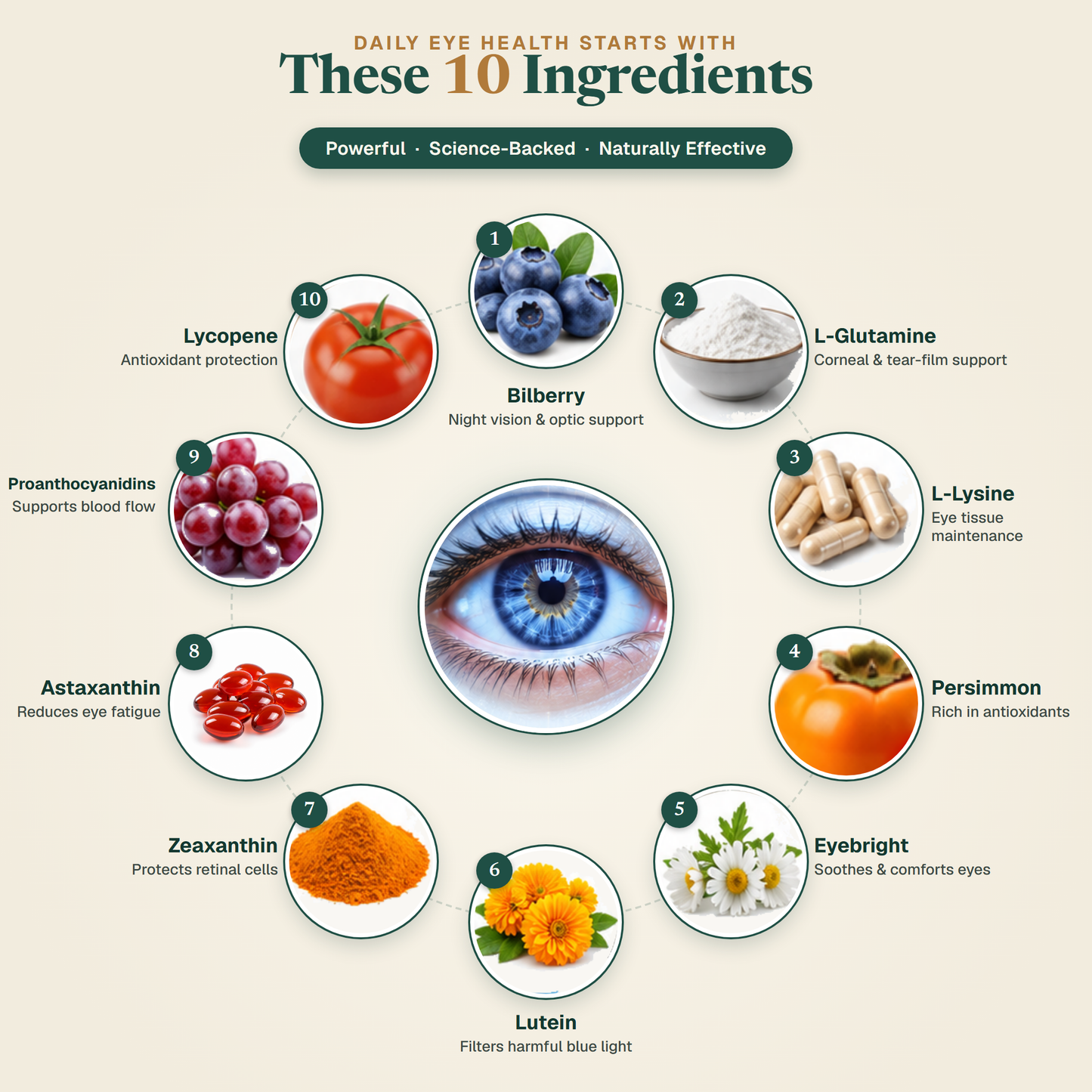 Eye health supplement