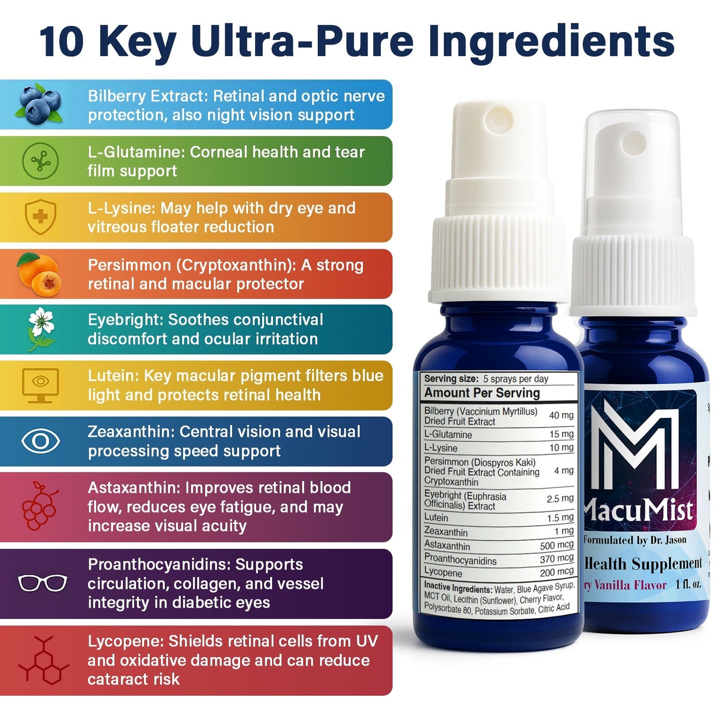 Eye health supplement