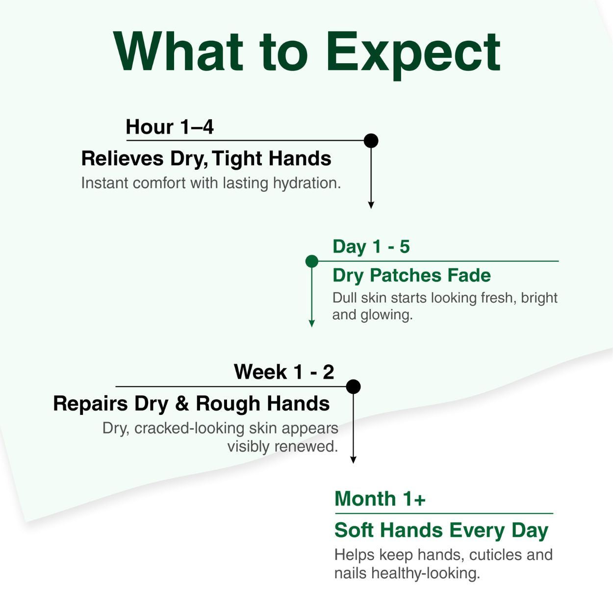 Natural Anti-Aging Hand Cream