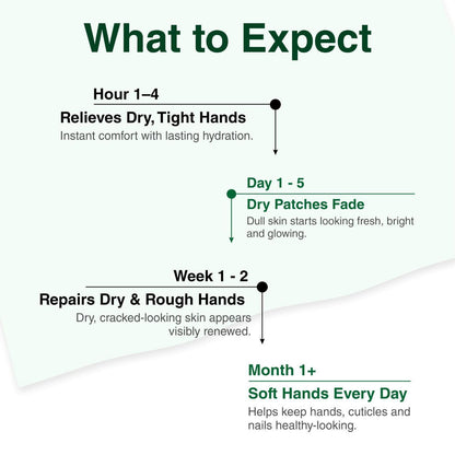 Natural Anti-Aging Hand Cream