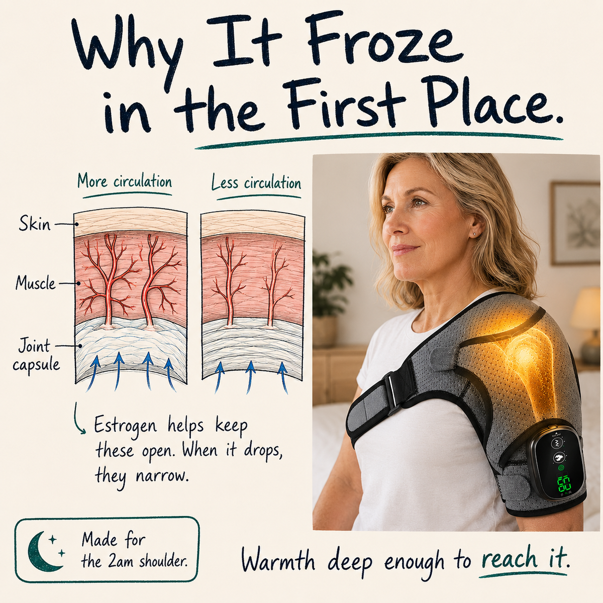 For the diabetic frozen shoulder nobody would treat.