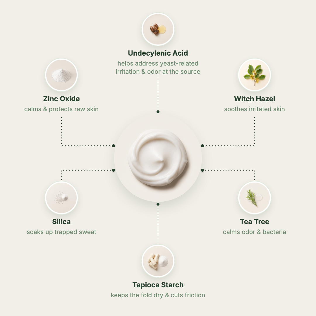 The only cream made for the skin fold itself, so the rash finally stops coming back.
