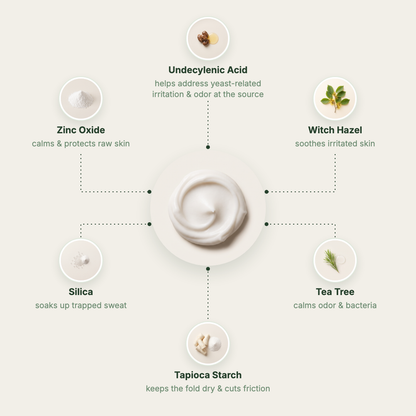 The only cream made for the skin fold itself, so the rash finally stops coming back.