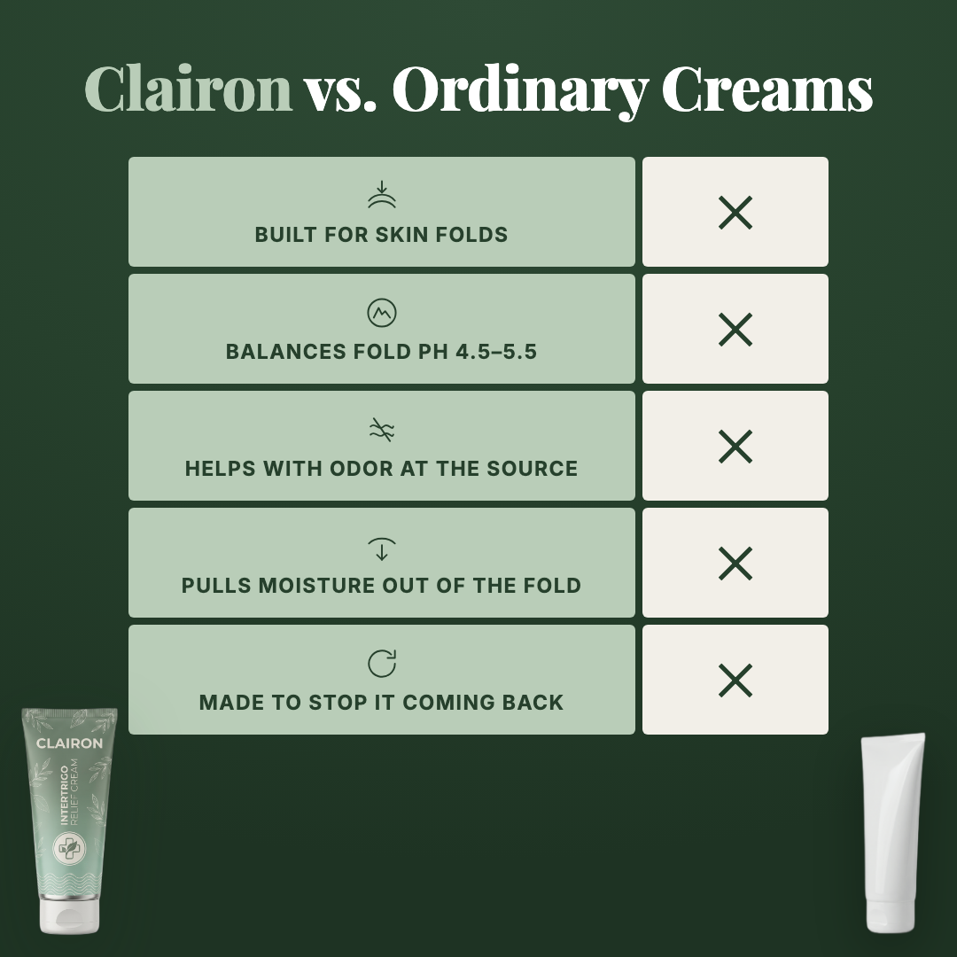 The only cream made for the skin fold itself, so the rash finally stops coming back.