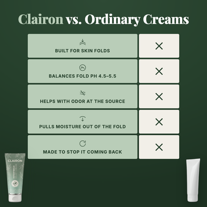 The only cream made for the skin fold itself, so the rash finally stops coming back.