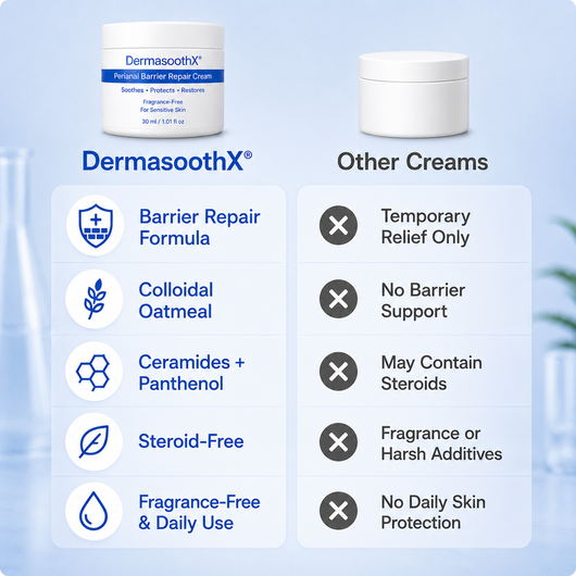 Skin Barrier Repair Cream