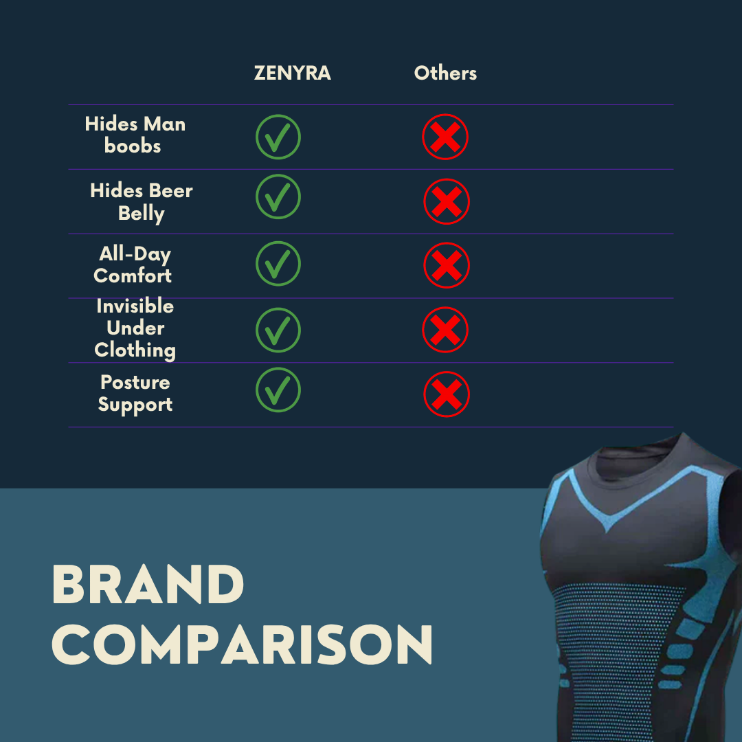 Shape Lock Tank