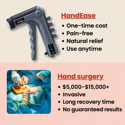 lolaliyo HandEase™ Hand Therapy System