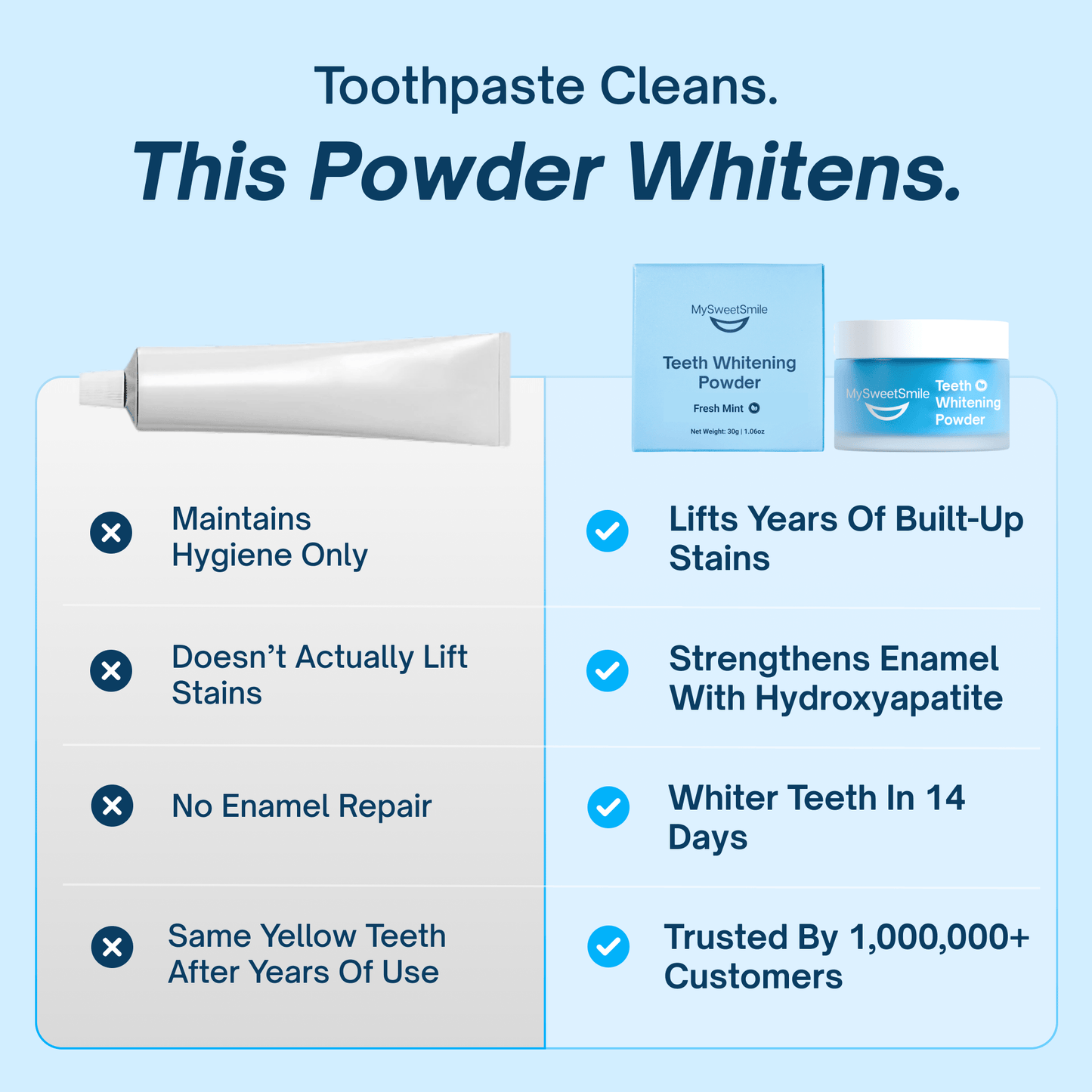 Dentist-Approved Teeth Whitening Powder