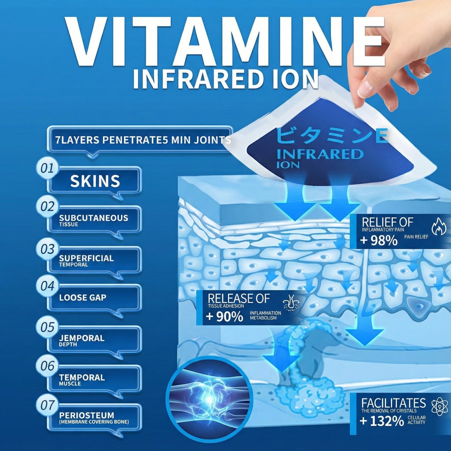 Japanese Pain Patch