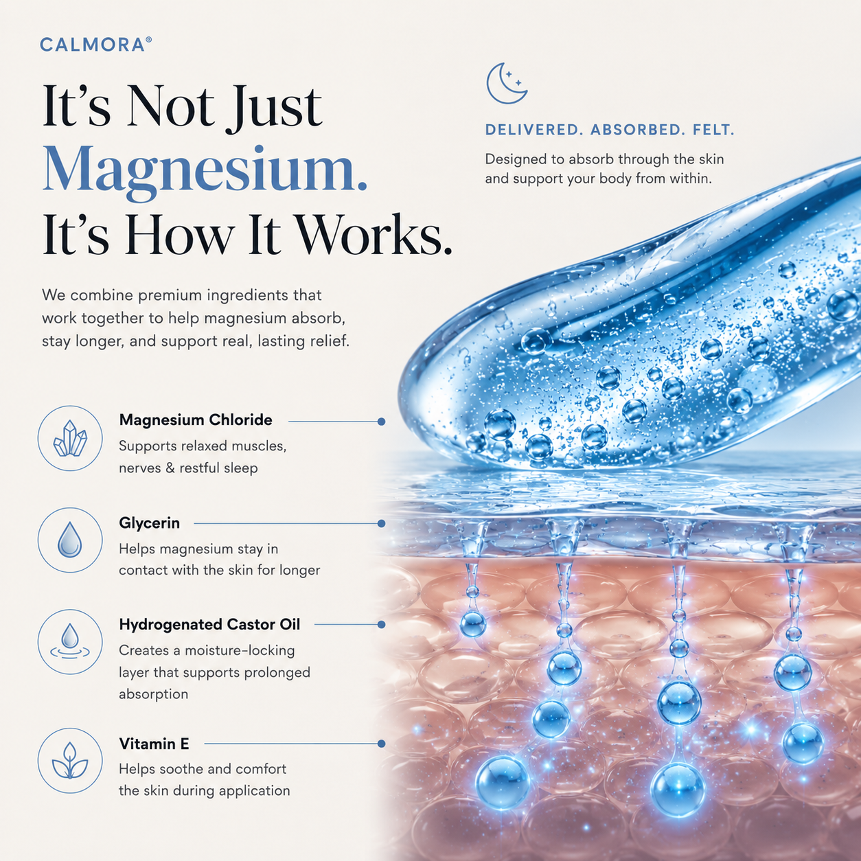 Pure Magnesium Spray – Targeted Relief for Stiff, Painful Shoulders